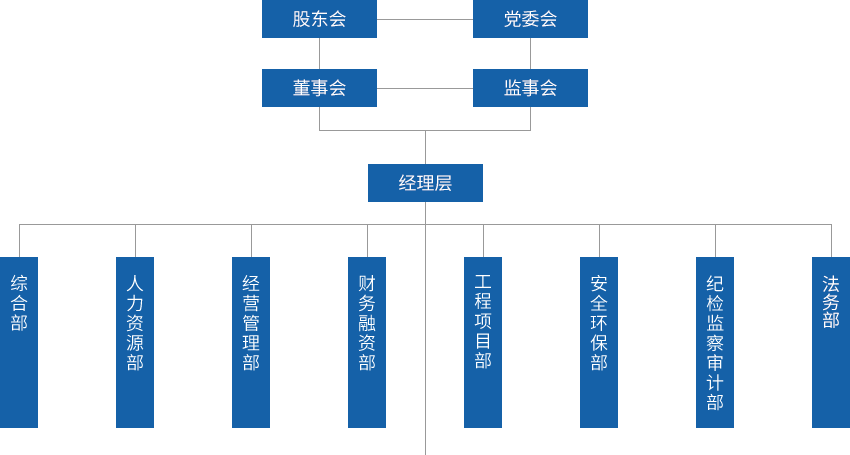 zzjg-20250423 Starbo星宝(中国集团)官方网站